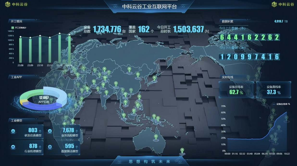 首页| 尊龙·Z6(中国集团)官方网站